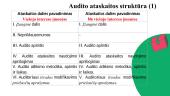 Audito ataskaitos samprata ir reglamentavimas 5 puslapis