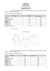 Hidrologijos ir geohidrologijos praktinių darbų ataskaita 10 puslapis