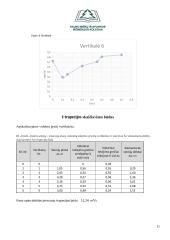 Hidrologijos ir geohidrologijos praktinių darbų ataskaita 11 puslapis