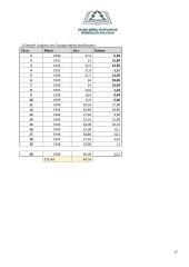 Hidrologijos ir geohidrologijos praktinių darbų ataskaita 17 puslapis