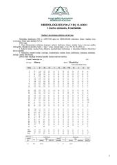 Hidrologijos ir geohidrologijos praktinių darbų ataskaita 2 puslapis