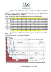 Hidrologijos ir geohidrologijos praktinių darbų ataskaita 3 puslapis