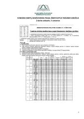 Hidrologijos ir geohidrologijos praktinių darbų ataskaita 4 puslapis