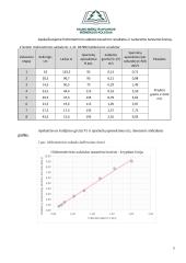 Hidrologijos ir geohidrologijos praktinių darbų ataskaita 5 puslapis