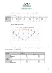 Hidrologijos ir geohidrologijos praktinių darbų ataskaita 6 puslapis