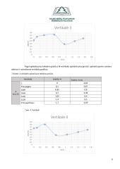 Hidrologijos ir geohidrologijos praktinių darbų ataskaita 9 puslapis