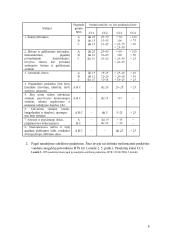Šachtinio PVP hidrauliniai skaičiavimai 5 puslapis