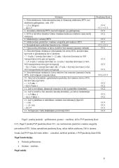 Šachtinio PVP hidrauliniai skaičiavimai 6 puslapis