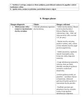Bendruomenės slaugos profesinės veiklos praktika 16 puslapis