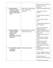 Bendruomenės slaugos profesinės veiklos praktika 17 puslapis