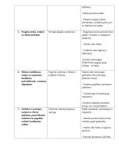 Bendruomenės slaugos profesinės veiklos praktika 18 puslapis