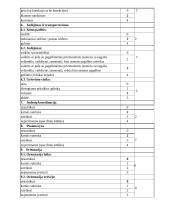 Bendruomenės slaugos profesinės veiklos praktika 4 puslapis