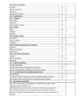 Bendruomenės slaugos profesinės veiklos praktika 5 puslapis