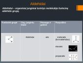 Funkcinės grupės 14 puslapis