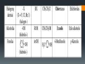 Funkcinės grupės 5 puslapis