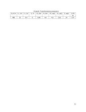 Elektros energijos tiekimo projektavimas gyvenamojo namo statybos aikštelei 11 puslapis