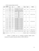 Elektros energijos tiekimo projektavimas gyvenamojo namo statybos aikštelei 17 puslapis