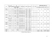 Elektros energijos tiekimo projektavimas gyvenamojo namo statybos aikštelei 9 puslapis