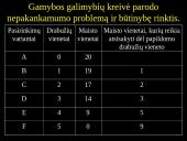 Mikroekonomika 13 puslapis