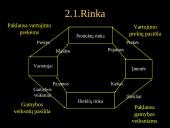 Mikroekonomika 19 puslapis