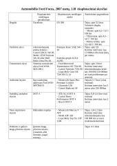 Eksploatacinių skysčių parinkimas automobiliui  Ford focus 2007 metų, 1.8l 3 puslapis