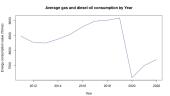 Final energy consumption in transport by type of fuel 11 puslapis