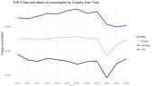 Final energy consumption in transport by type of fuel 5 puslapis