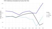 Final energy consumption in transport by type of fuel 7 puslapis