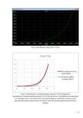  Puslaidininkinių diodų ir optoelektroninių elementų tyrimas 11 puslapis