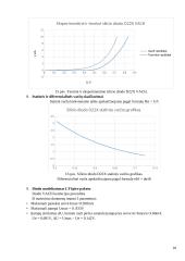  Puslaidininkinių diodų ir optoelektroninių elementų tyrimas 10 puslapis