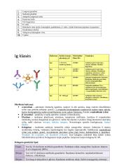 Baltymų ir fermentų santrauka 6 puslapis