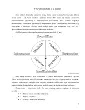 Asmenybės bruožų nustatymas naudojant Aizenko asmenybės klausimyną (EPQ) 7 puslapis