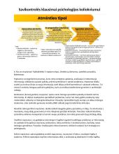 Savikontrolės klausimai psichologijos koliokviumui 6 puslapis