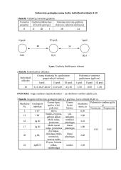 Inžinerinės geologijos grafiniai ir skaičiavimo darbai