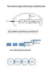 Inžinerijos samprata, istorija ir šakos 12 puslapis