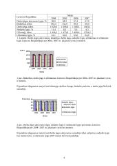 Darbo jėga, užimtumas ir nedarbas Šiaulių apskrityje 2004-2007 metais 4 puslapis