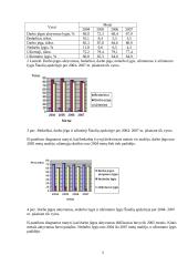 Darbo jėga, užimtumas ir nedarbas Šiaulių apskrityje 2004-2007 metais 5 puslapis
