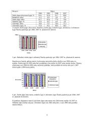 Darbo jėga, užimtumas ir nedarbas Šiaulių apskrityje 2004-2007 metais 6 puslapis