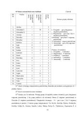 Vaiko sociometrinio statuso atspindys klasės piešinyje 15 puslapis