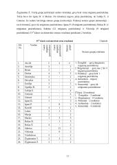 Vaiko sociometrinio statuso atspindys klasės piešinyje 16 puslapis