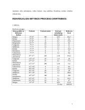 Individualios mitybos įvertinimas 7 puslapis
