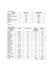 Individualios mitybos įvertinimas 9 puslapis