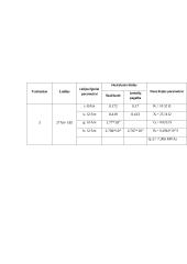 Praktinai darbai. Elektros įrenginių diagnostika 2 puslapis