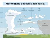 Atmosferos drėgmė ir krituliai 14 puslapis
