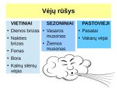 Atmosferos slėgis ir vėjai (skaidrės) 7 puslapis