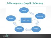 Ugdymo vyksmo organizavimas. Bendravimas su vaikais skatinant pažinimą 4 puslapis