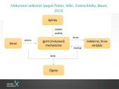 Ugdymo vyksmo organizavimas. Bendravimas su vaikais skatinant pažinimą 8 puslapis