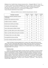 Laiko planavimas ir stresai. Streso sūkurys 7 puslapis