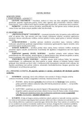 Teisės istorija - sąvokų bankas