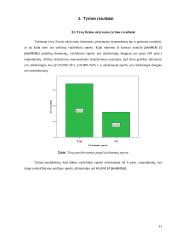 Ikimokyklinio amžiaus vaikų fizinis aktyvumas, fizinis pajėgumas bei jų sąsajos su tėvų fiziniu aktyvumu 20 puslapis